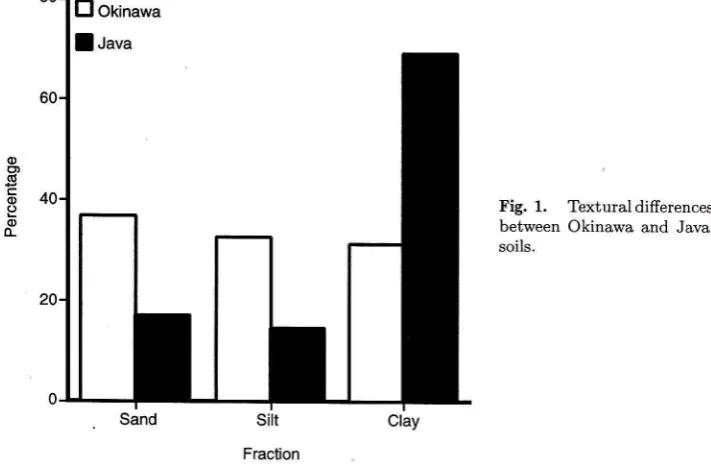 Fig. 1. Texturaldifferences