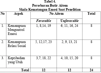 Tabel 3. Persebaran Butir Aitem 