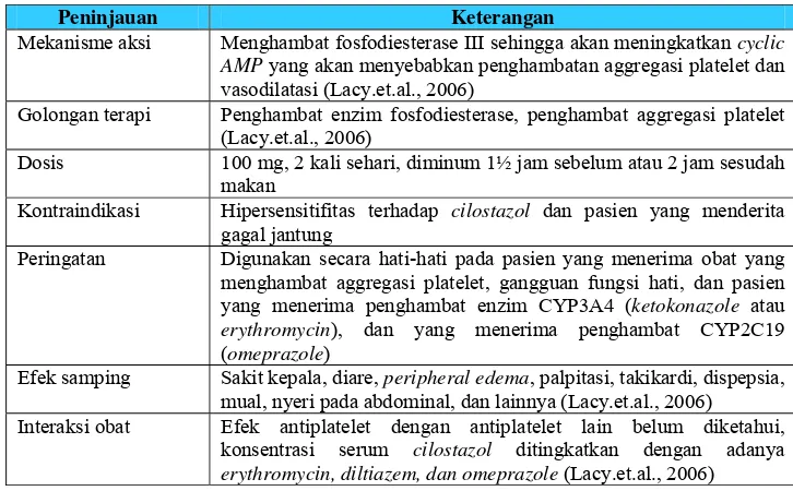 Tabel VIII. Tinjauan Secara Umum Mengenai Clopidogrel 