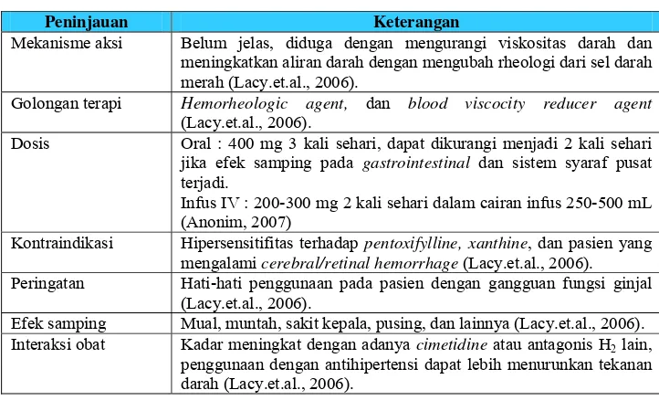 Tabel XIII. Tinjauan Secara Umum Mengenai Bellaphen® 