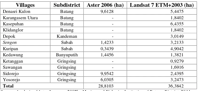 Table 1 Mangrove ecosystem of Batang District
