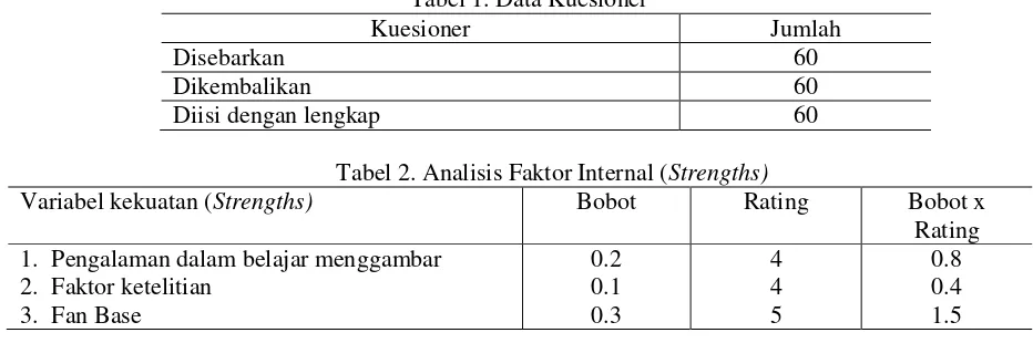 Tabel 1. Data Kuesioner 