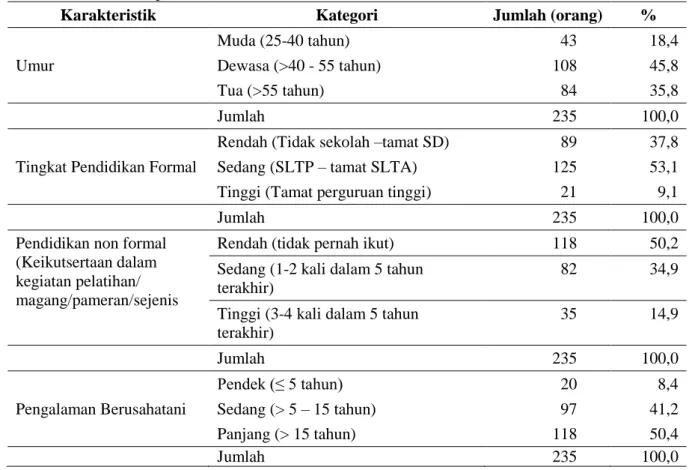Tabel 1. Karakteristik petani di Kota Ambon 