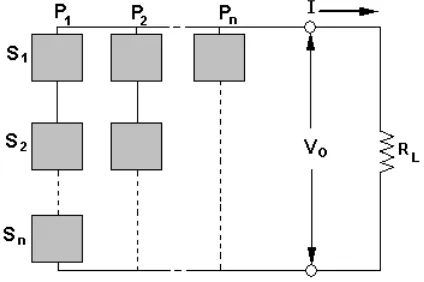 Gambar 2.3  Modul termoelektrik yang terangkai seri dan paralel 