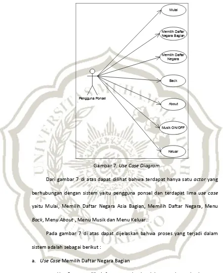 Gambar 7. Use Case Diagram 