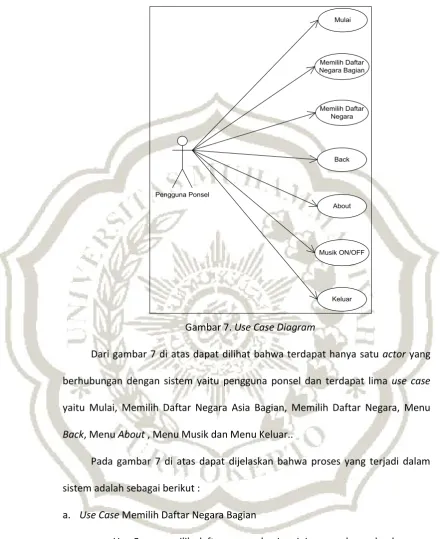 Gambar 7. Use Case Diagram 