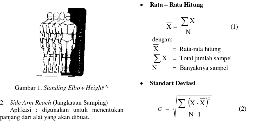Gambar 1. Standing Elbow Height[4] 