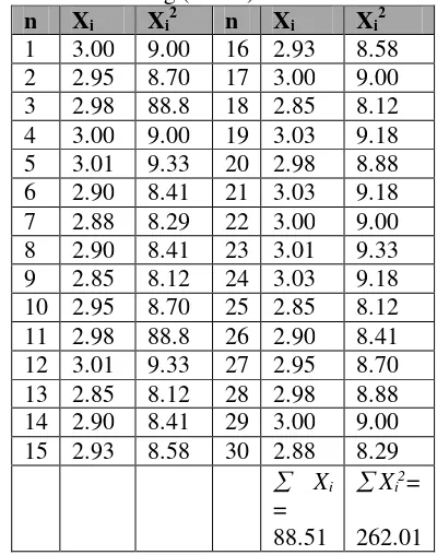 Tabel 6. Hasil Perhitungan Persentil (cm) 