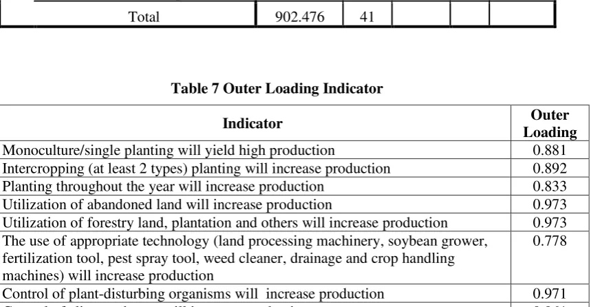 Table 7 Outer Loading Indicator 