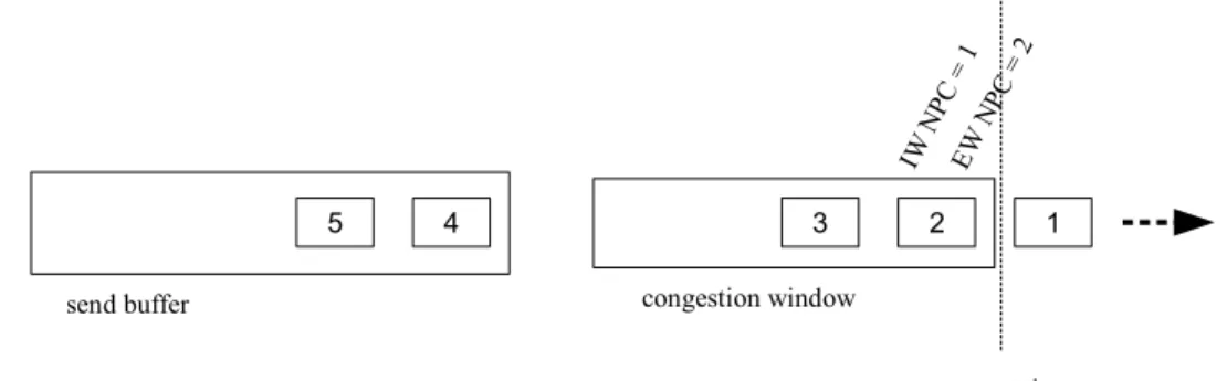 Gambar 2. Jenis koneksi TCP berdasarkan arah aliran data 