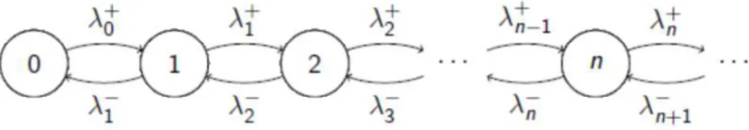Gambar 2. Diagram 
