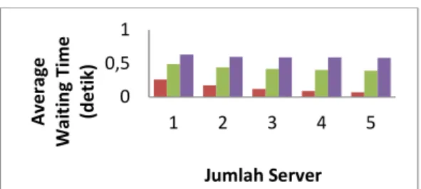 Gambar 12. Grafik   ! Penambahan ' ( #  