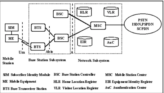 Gambar 1  Arsitektur umum sistem komunikasi bergerak seluler. 