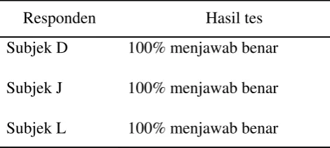 Tabel 3.  