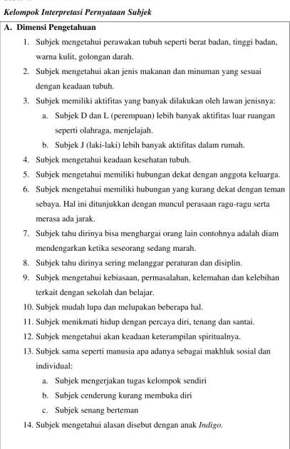 Tabel 4.  