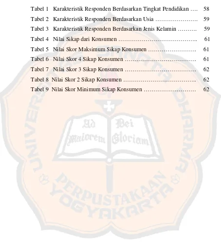 Tabel 1 Karakteristik Responden Berdasarkan Tingkat Pendidikan ….