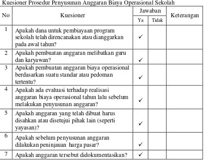 Tabel  V.9  Kuesioner Prosedur Penyusunan Anggaran Biaya Operasional Sekolah 