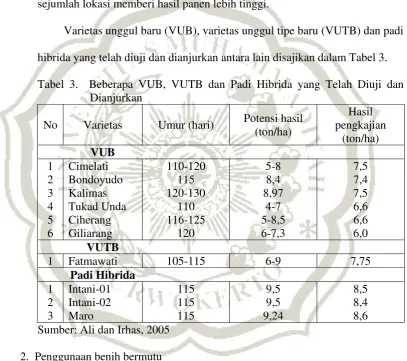 Tabel 3.  Beberapa VUB, VUTB dan Padi Hibrida yang Telah Diuji dan 