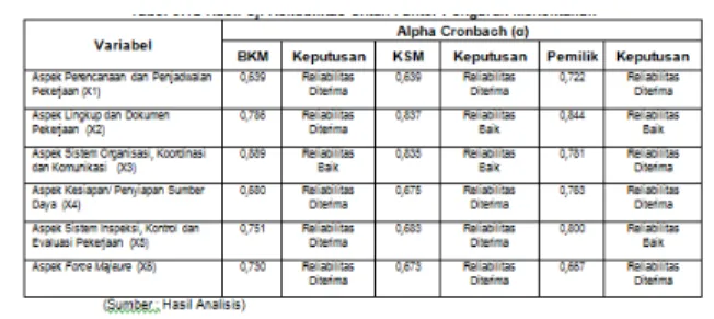 Tabel 6.  Hasil Uji Reliabilitas Untuk Faktor Pengaruh Menentukan 