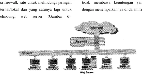 Gambar 5 Web Server Diletakkan di dalam Firewall