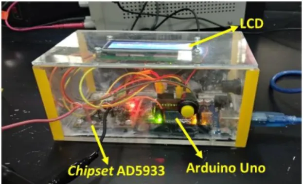 Gambar  5  memperlihatkan  bentuk  sinyal  sinusoidal  dari  pin  V OUT   chipset  AD5933  yang  diamati  melalui  osiloskop