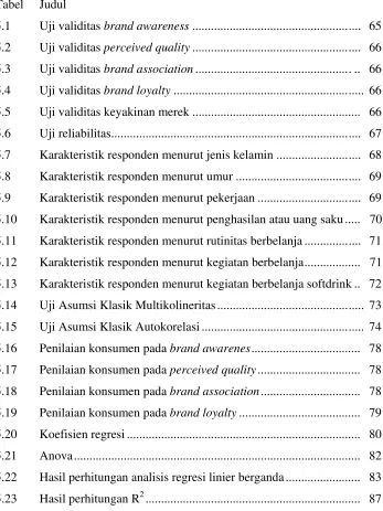 Tabel    Judul 