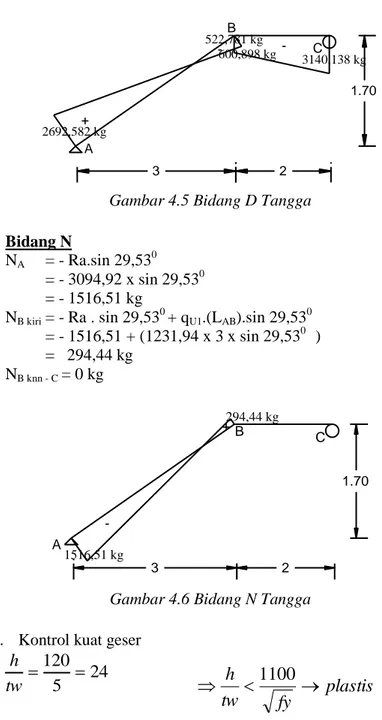 Gambar 4.5 Bidang D Tangga   Bidang N 