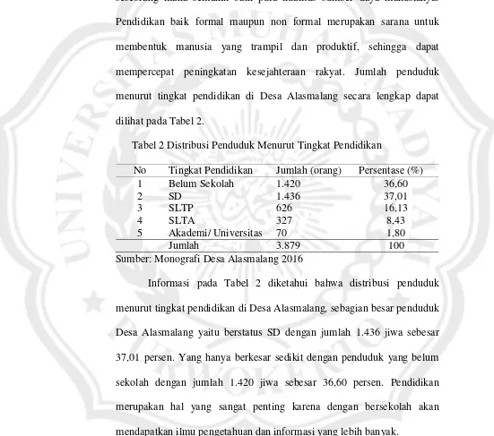 Tabel 2 Distribusi Penduduk Menurut Tingkat Pendidikan  