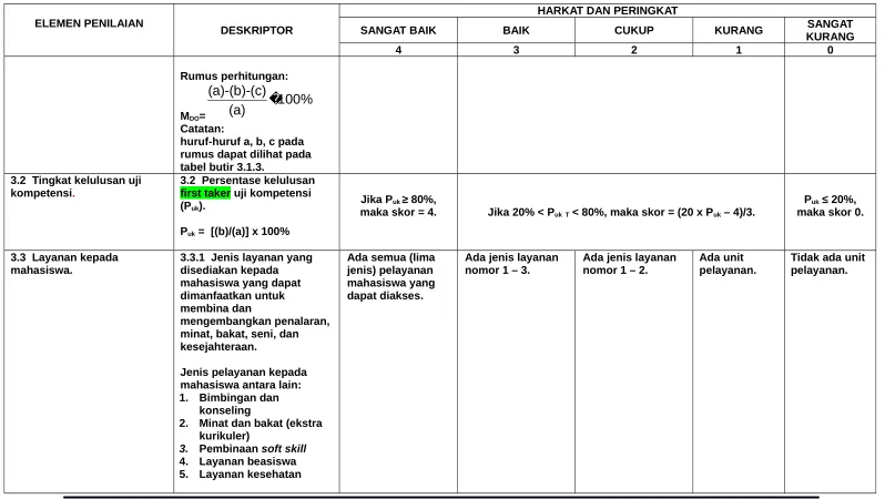 tabel butir 3.1.3.