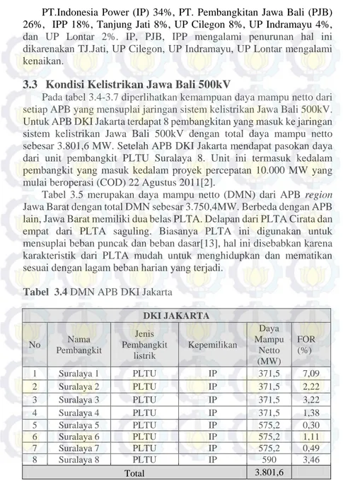 Tabel  3.5  merupakan  daya  mampu  netto  (DMN)  dari  APB  region  Jawa Barat dengan total DMN sebesar 3.750,4MW