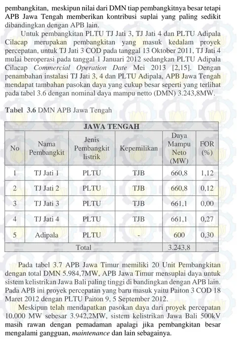 Tabel  3.6 DMN APB Jawa Tengah 
