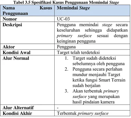 Tabel 3.5 Spesifikasi Kasus Penggunaan Memindai Stage 