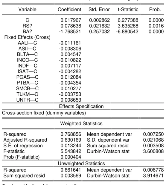 Tabel 3. Fixed Effect Model (cross-section weights)