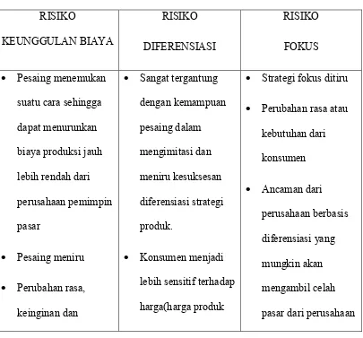 Tabel 2.1