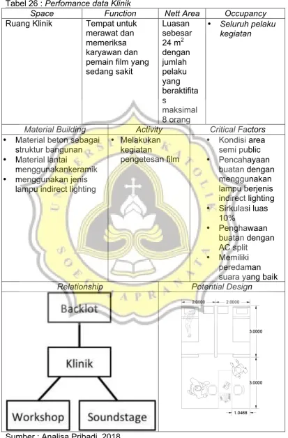Tabel 26 : Perfomance data Klinik 