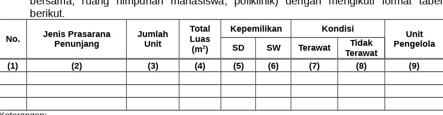 Tabel 1.Rekapitulasi jumlah ketersediaan pustaka yang relevan dengan bidang programstudi, baik dalam format cetak maupun elektronik.