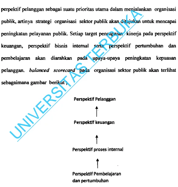 Gambar 2.1  Strategy Mapping Balance Scorecard patkJ Organisasi  Sector Public.  Sumber; Robertson dalam Mahsun (2009;  165) 