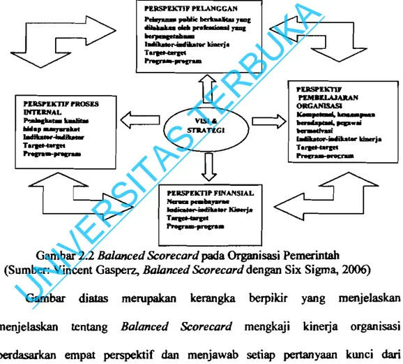 Gambar 2.2 Balanced Scorecard pada Organisasi Pemerintah  (Sumber: Vincent Gasperz, Balanced Scorecard dengan Six Sigma, 2006) 