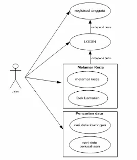 Gambar 3.2. Use Case Diagram untuk Admin 