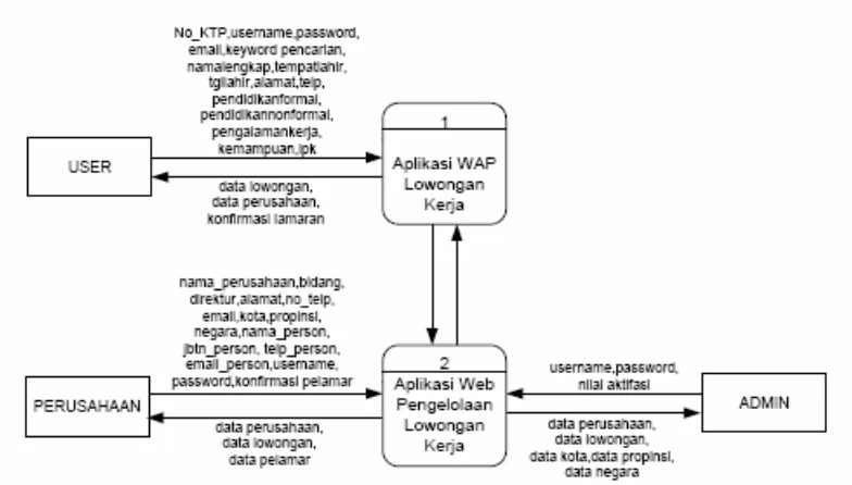 Gambar 3.6. Overview Diagram 