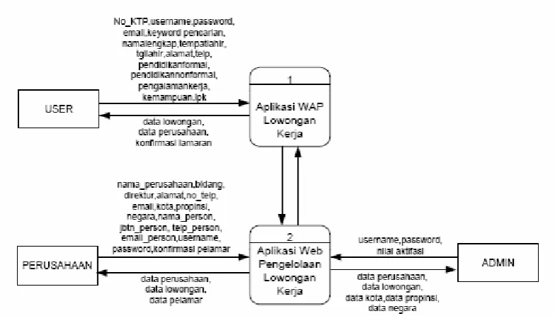 Gambar 3.6. Overview Diagram 