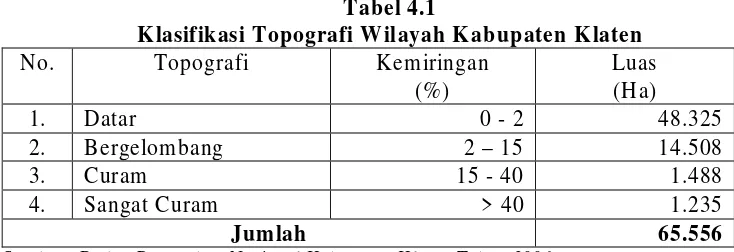 Tabel 4.1 Klasifikasi Topografi Wilayah Kabupaten Klaten 
