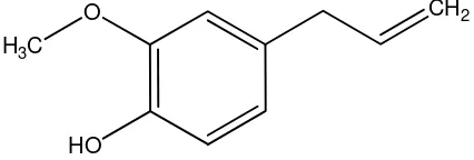 Gambar 1. Struktur Eugenol 