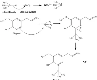 Gambar 7. Mekanisme Reaksi Sintesis t-Butil Eugenol 