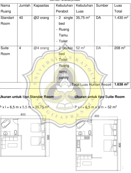 Tabel 3.5 perhitungan ruang khusus 