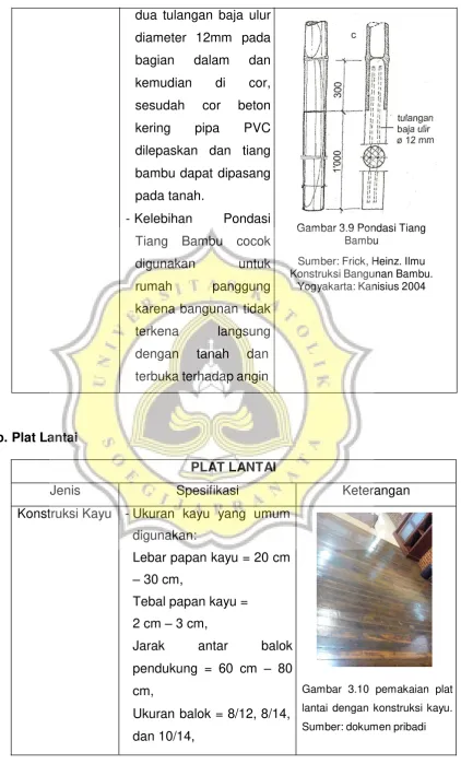 Gambar 3.9 Pondasi Tiang 