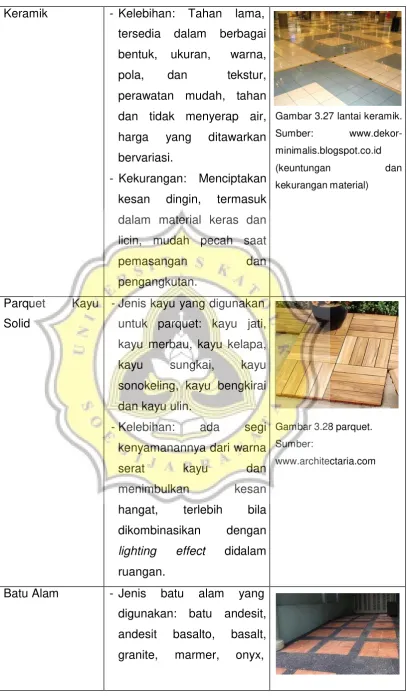 Gambar 3.27 lantai keramik. 
