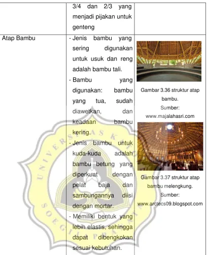 Gambar 3.37 struktur atap 