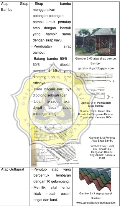 Gambar 3.40 atap sirap bambu. 