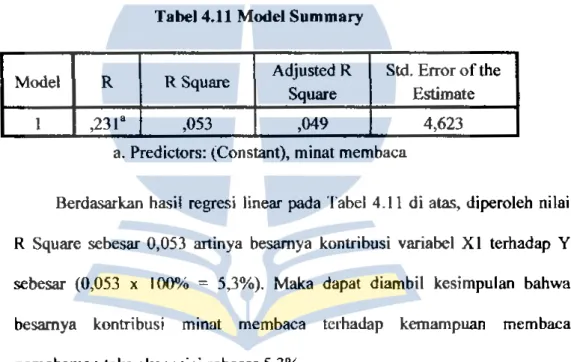 Tabel 4.11  Model Summary 